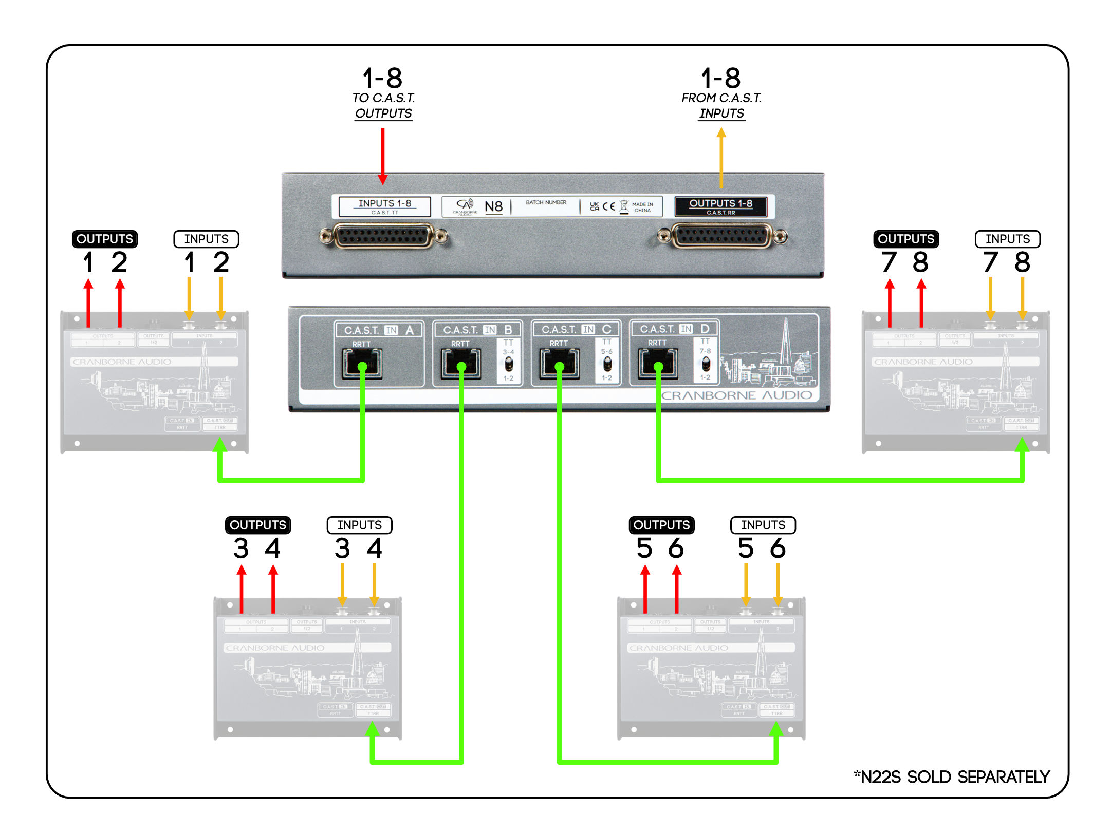 Cranborne Audio N8 Routing