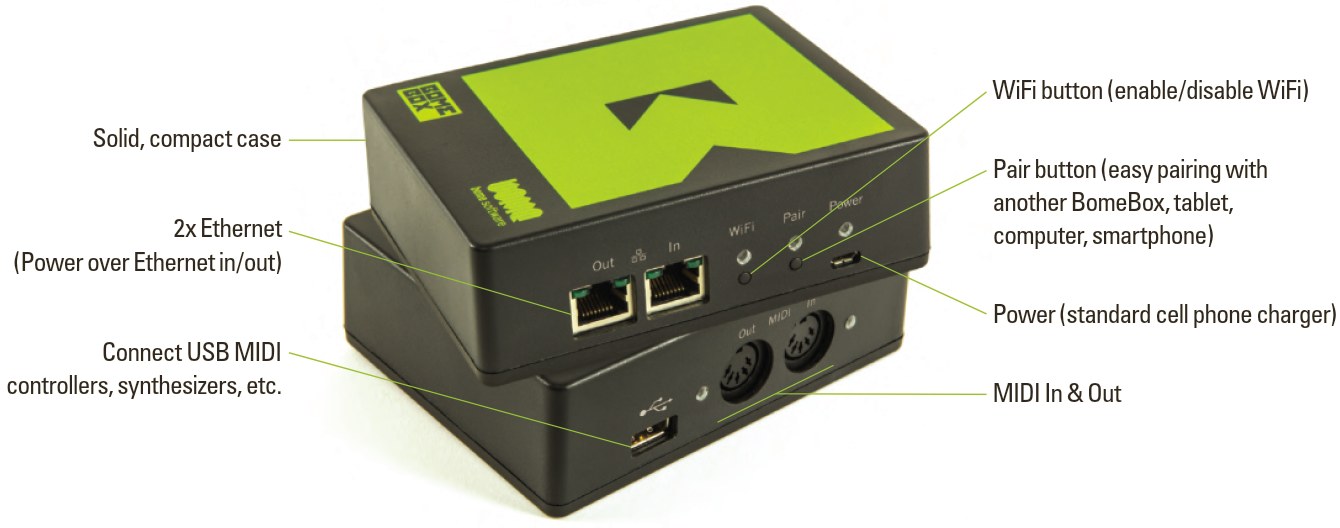 bomebox overview 2